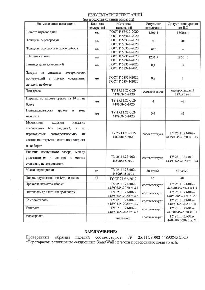 Протокол испытаний перегородки раздвижные секционные звукоизоляционные NAYADA-SmartWall H3. № Э015-02-2021. Лист 3